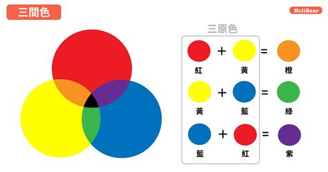 元素顏色|設計色彩學系列｜設計師入門一定要知道的色彩學基 